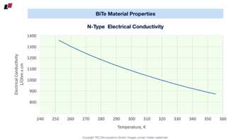 N-Type 
Electrical Conductivity